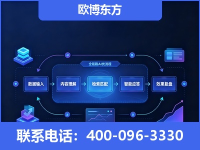 同仁-专业deepseek优化
